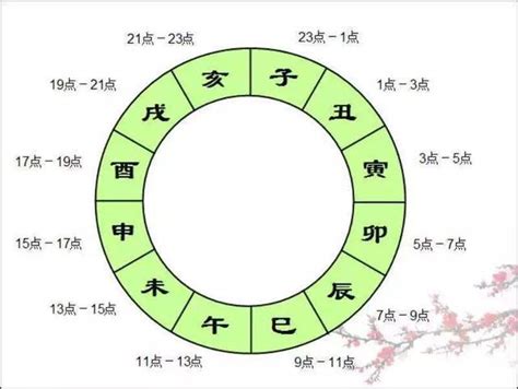 子丑寅中一派新